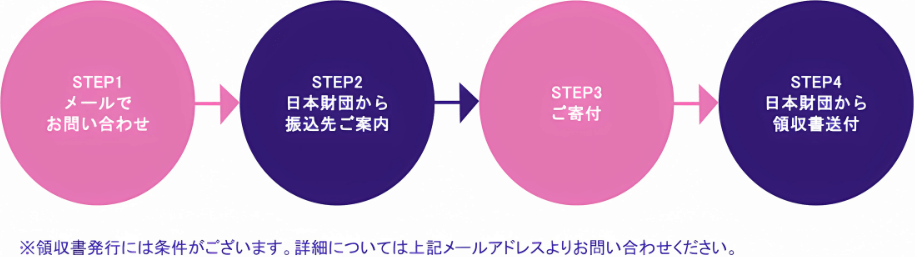Step